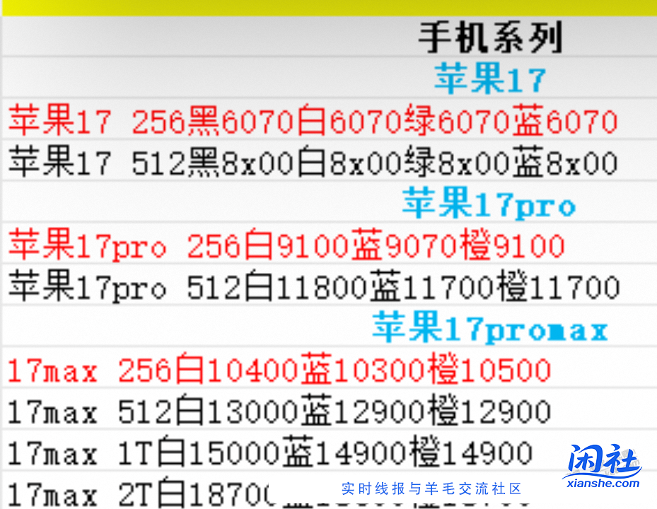 17开盘价