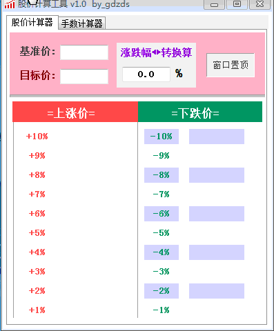 股票涨跌买卖计算