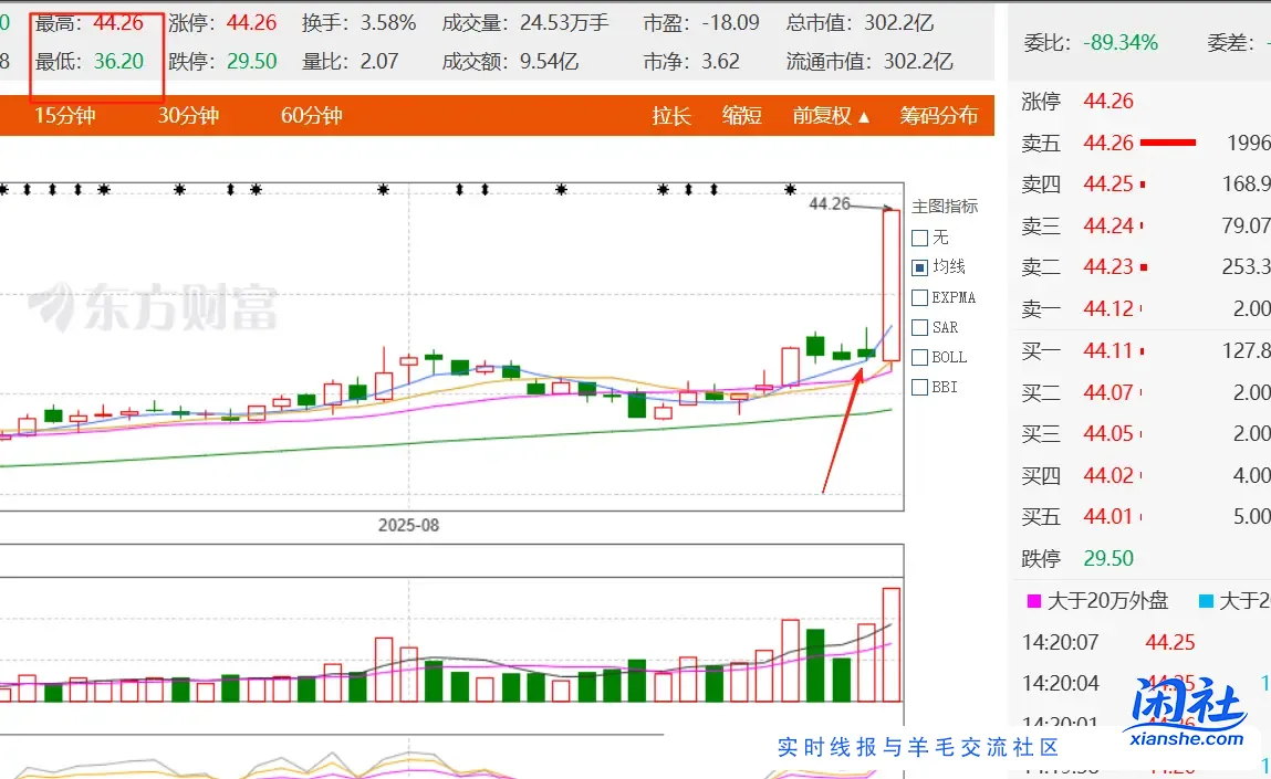服了 3800整数收盘