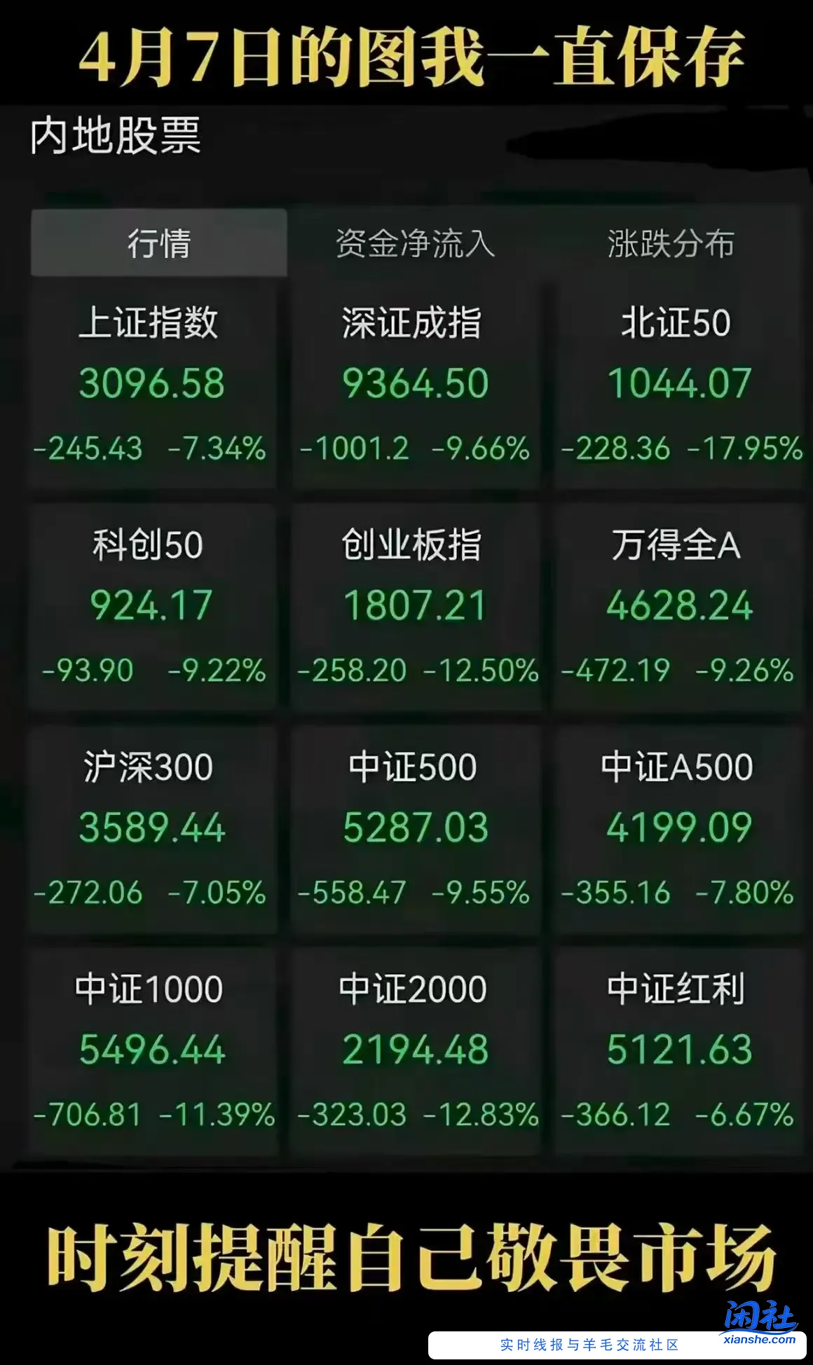 周一天台见