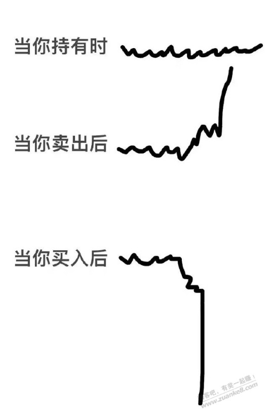 这张图正是吧友们常说的逻辑哈，太形象了