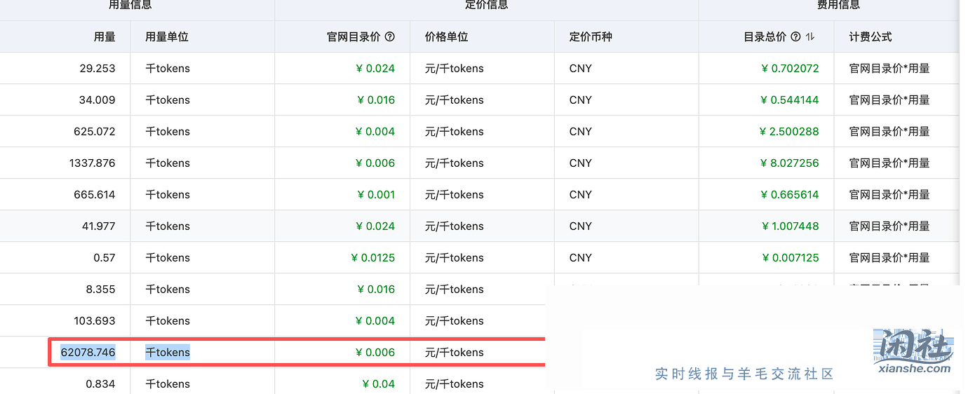 太吓人，我用百炼api 帮我设计一个阅读的网站，啥没弄出来，直接用来62078.746 千t...