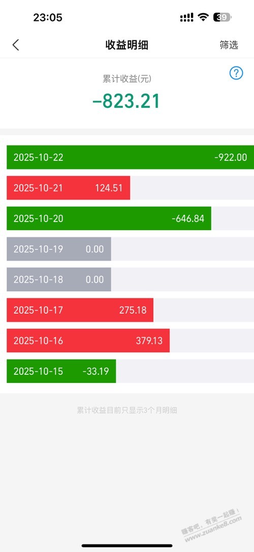 随便买个白银基金亏惨了，还卖不掉