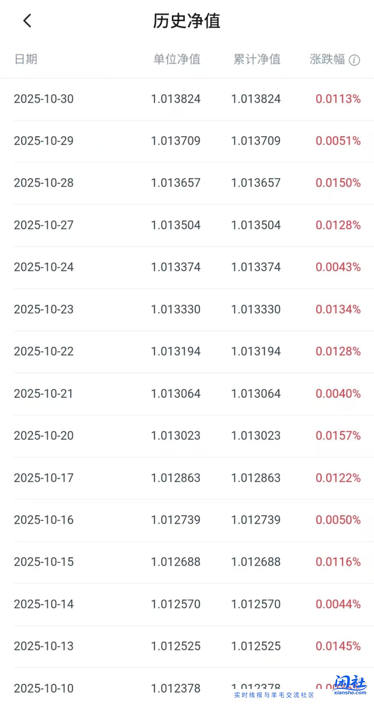 都说理财4％收益都是虚高的，那例如这个真实的收益率怎么算呢？