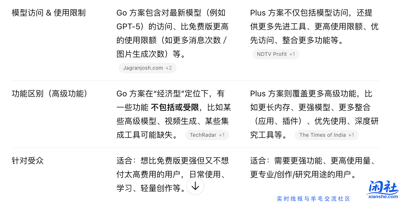 白撸一年某PT会员