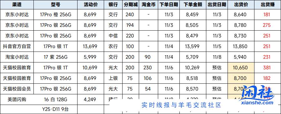 我的双11撸机结束了