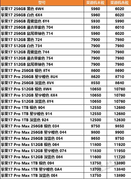 我这里报价咋样