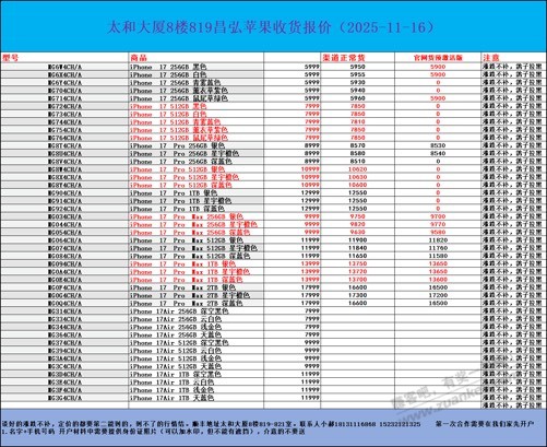 0311地区有认识收预激活iphone的吗？