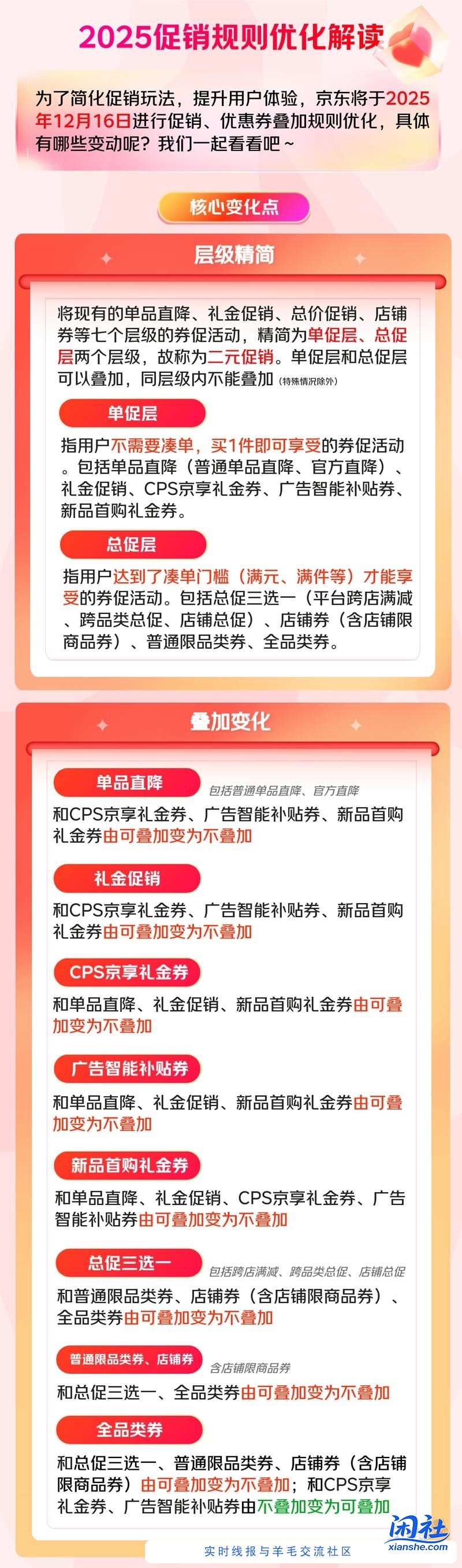 京东16号，促销都变了。估计bug会少很多。。