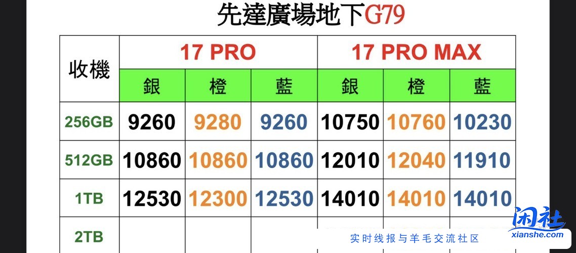 港版果子溢价这么厉害？