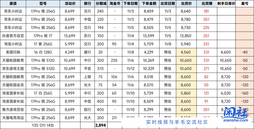 双11再囤我就是狗