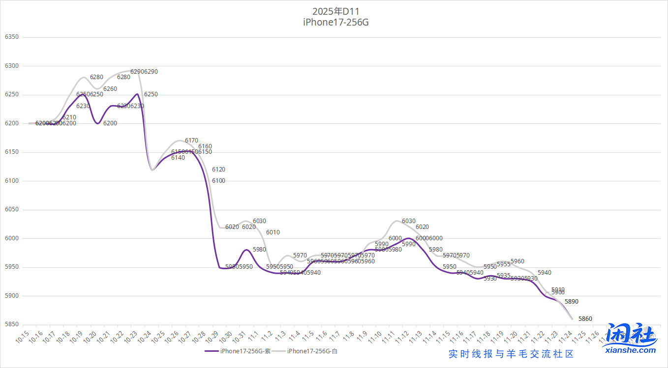 双11再囤我就是狗