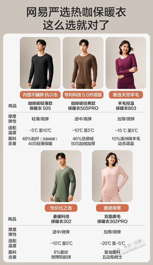 保暖内衣505。。302是什么意思，怎么看