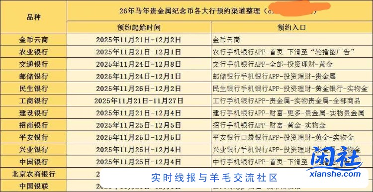 马年纪念币预约路径