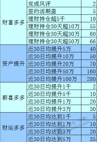 交行资产活动汇总