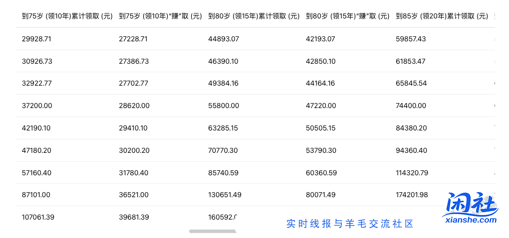 都在说城乡养老,我也说说忧虑的地方