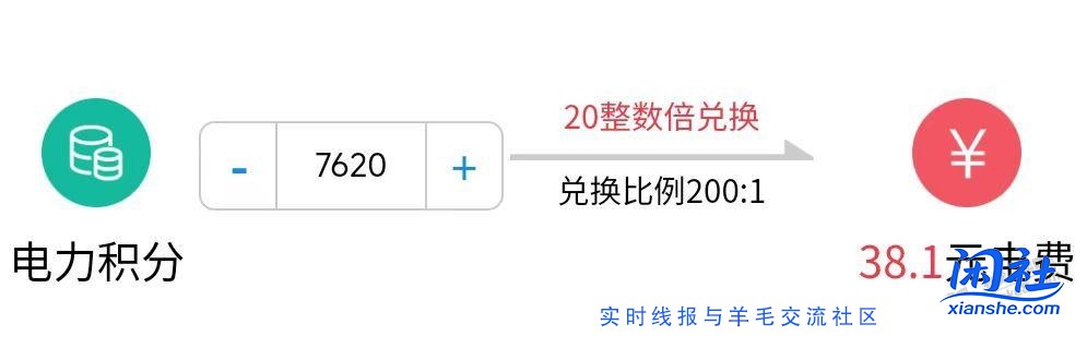 江苏国网积分兑换电费