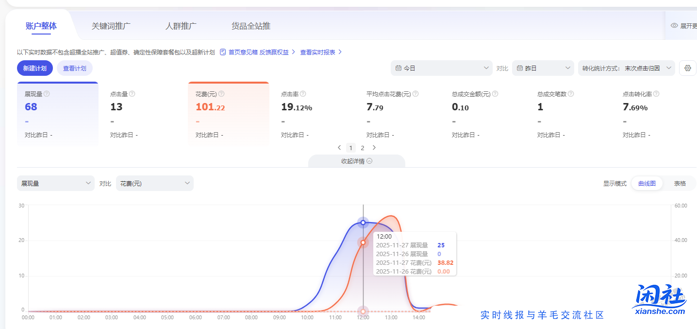 淘宝的万象设置了账户里没充钱会一直烧钱吗