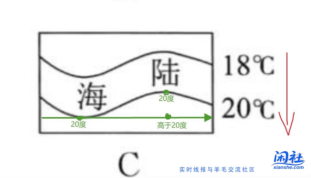 来，家长，帮你解答这道地理题