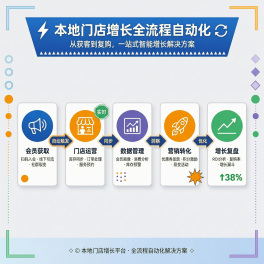 门店活动复盘自动化