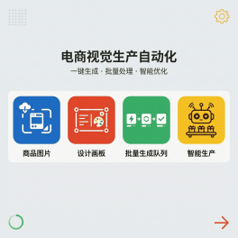 电商视觉生产自动化