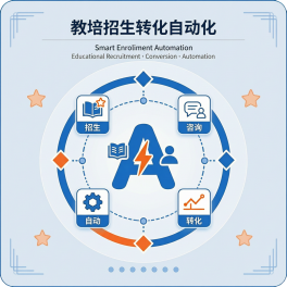 教培招生转化自动化