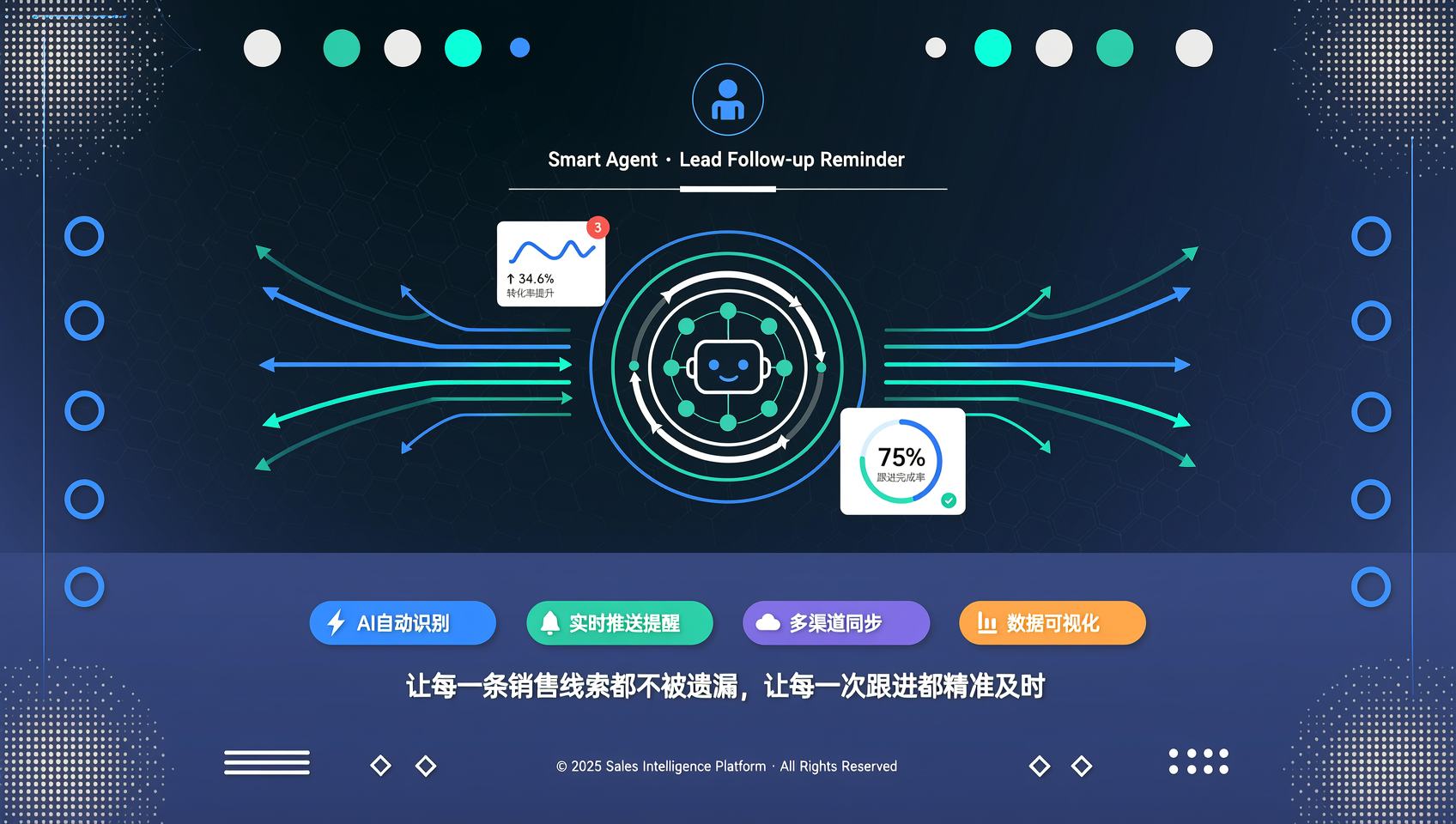 销售线索跟进提醒智能体