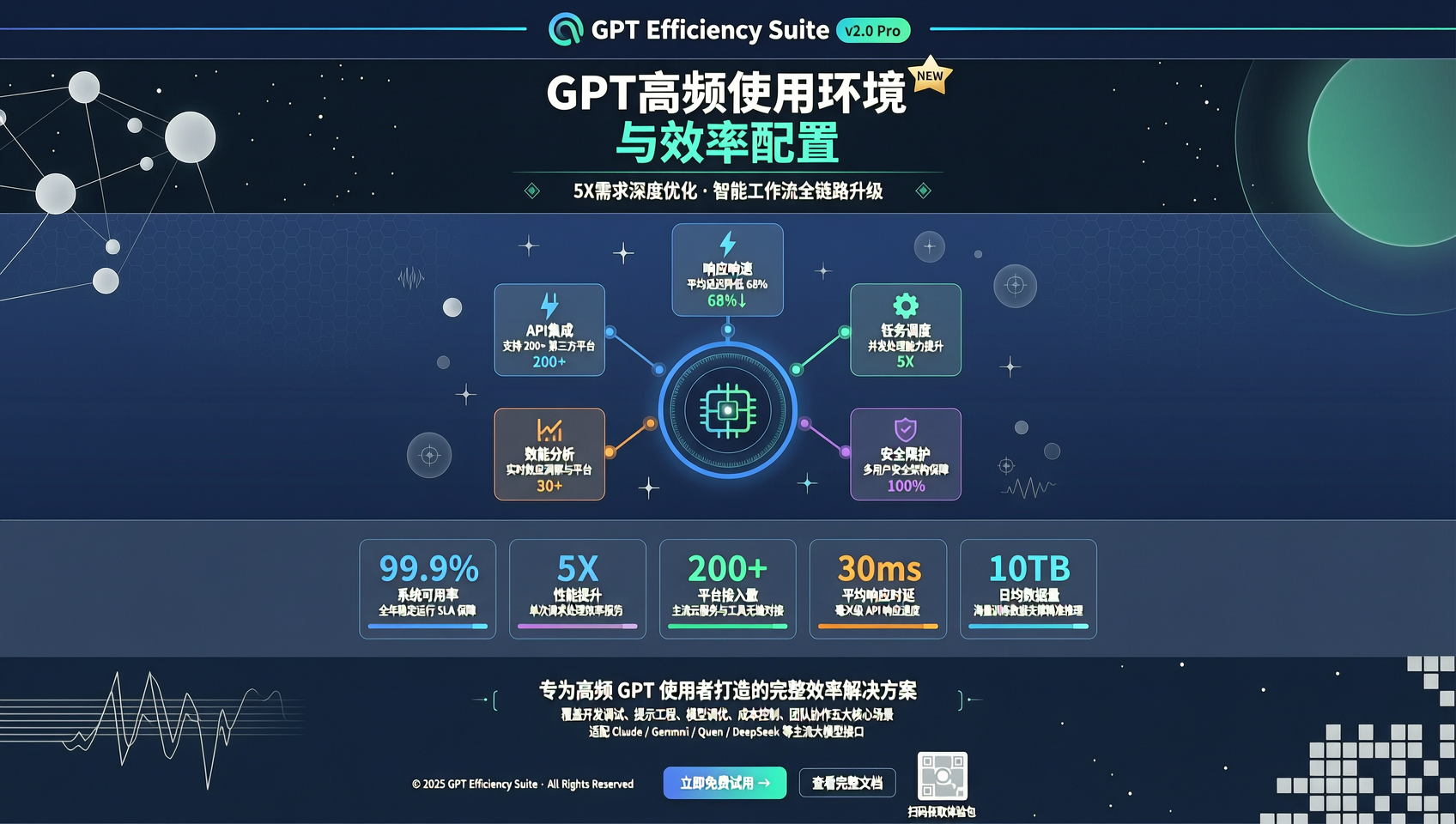GPT高频使用环境与效率配置（5X需求）