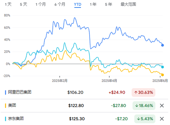阿里、京东、美团港股同日下跌，对于外卖大战，市场在担心什么？ ...